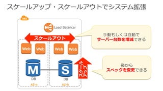 AWS を活用したモバイル開発 - 関西ソーシャルゲーム勉強会・2015夏