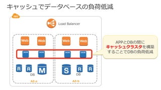 AWS を活用したモバイル開発 - 関西ソーシャルゲーム勉強会・2015夏