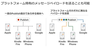 Apple
Kindle
Fire
Windows
Phone
Google
Publish
Apple
Kindle
Fire
Windows
Phone
Google
Publish
 