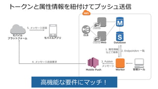 AWS を活用したモバイル開発 - 関西ソーシャルゲーム勉強会・2015夏