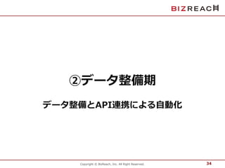 Copyright © BizReach, Inc. All Right Reserved.
②データ整備期
データ整備とAPI連携による自動化
34
 