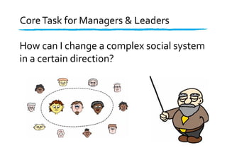 CoreTask for Managers & Leaders
How can I change a complex social system
in a certain direction?
 