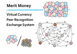 Merit Money
Virtual Currency
Peer Recognition
Exchange System
 