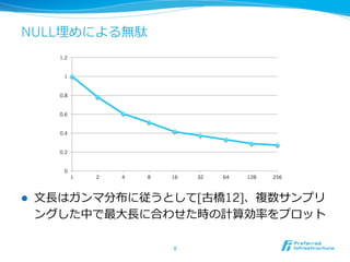 NULL埋めによる無駄
8	
l  ⽂文⻑⾧長はガンマ分布に従うとして[古橋12]、複数サンプリ
ングした中で最⼤大⻑⾧長に合わせた時の計算効率率率をプロット
0
0.2
0.4
0.6
0.8
1
1.2
1 2 4 8 16 32 64 128 256
 