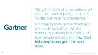 “By 2017, 25% of organizations will
lose their market positions due to
“digital business incompetence.”
Leveraging tools and technologies
alone will not suffice. What’s
needed is a strategic rethinking of
how people engage and how tools
help employees get their work
done.”
 