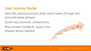 @ a a m e s • # i n t e l c o n t e n t@ a a m e s • # i n t e l c o n t e n t
User Journey Model
Describe typical journeys (high-value tasks) through pre-
and post-sales phases
Cover key products, components
Map content (subjects, types) into
phases where needed
Awareness
Consideration
Purchase
Retention
Advocacy
 