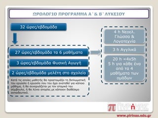 32 ώρες/εβδομάδα
27 ώρες/εβδομάδα τα 6 μαθήματα
3 ώρες/εβδομάδα Φυσική Αγωγή
2 ώρες/εβδομάδα μελέτη στο σχολείο
4 h Νεοελ.
Γλώσσα &
Λογοτεχνία
3 h Αγγλικά
20 h =4x5h
5 h για κάθε ένα
από τα 4
μαθήματα των
ομάδωνΚατά τις οποίες μαθητής θα προετοιμάζει τη διπλωματική
του εργασία ή εργασία που του έχει ανατεθεί για κάποιο
μάθημα, ή θα συνεργάζεται με τον ατομικό του
σύμβουλο, ή θα λύνει απορίες με κάποιον διαθέσιμο
εκπαιδευτικό.
 