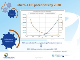 cogeneurope.eu
Micro-CHP potentials by 2030
16
Source: CODE2, May 2013
15% cost reduction for every doubling of production volumes
3000 €/kWe production cost expected in 2025
 