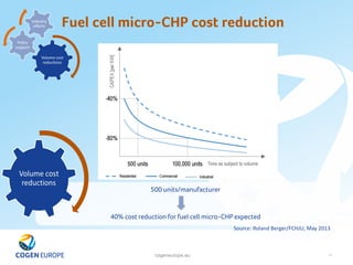 cogeneurope.eu
Fuel cell micro-CHP cost reduction
17
Source: Roland Berger/FCHJU, May 2013
500 units/manufacturer
40% cost reduction for fuel cell micro-CHP expected
 