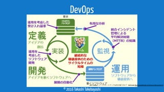 © 2016 Takashi Takebayashi
DevOps
ALMとDevOpsとリーンスタートアップは何が違うのか？ - Build Insider http://www.buildinsider.net/enterprise/almessentials/01
 