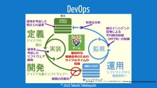 © 2016 Takashi Takebayashi
DevOps
ALMとDevOpsとリーンスタートアップは何が違うのか？ - Build Insider http://www.buildinsider.net/enterprise/almessentials/01
 