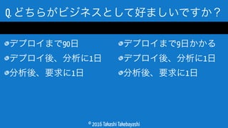 © 2016 Takashi Takebayashi
Q. どちらがビジネスとして好ましいですか？
毎日10回デプロイ
デプロイまで90日
デプロイ後、分析に1日
分析後、要求に1日
隔週1回デプロイ
デプロイまで9日かかる
デプロイ後、分析に1日
分析後、要求に1日
 