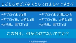 © 2016 Takashi Takebayashi
Q. どちらがビジネスとして好ましいですか？
毎日10回デプロイ
デプロイまで90日
デプロイ後、分析に1日
分析後、要求に1日
隔週1回デプロイ
デプロイまで9日かかる
デプロイ後、分析に1日
分析後、要求に1日
この対比、何かに似てないですか？
 