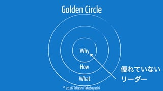 © 2016 Takashi Takebayashi
Golden Circle
Why
How
What
優れていない
リーダー
 