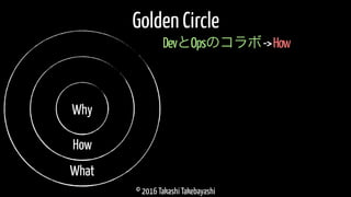 © 2016 Takashi Takebayashi
Golden Circle
DevとOpsのコラボ->How
Why
How
What
 
