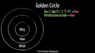 © 2016 Takashi Takebayashi
Golden Circle
DevとOpsのコラボ->How
InfrastructureasCode->How
Why
How
What
 