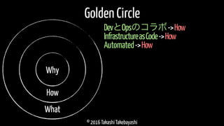 © 2016 Takashi Takebayashi
Golden Circle
DevとOpsのコラボ->How
InfrastructureasCode->How
Automated->How
Why
How
What
 
