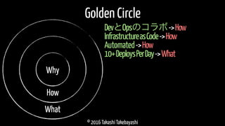 © 2016 Takashi Takebayashi
Golden Circle
DevとOpsのコラボ->How
InfrastructureasCode->How
Automated->How
Why
How
What
10+DeploysPerDay->What
 