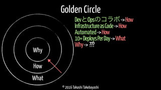 © 2016 Takashi Takebayashi
Golden Circle
DevとOpsのコラボ->How
InfrastructureasCode->How
Automated->How
Why
How
What
10+DeploysPerDay->What
Why-> ???
 
