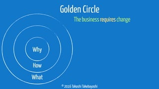 © 2016 Takashi Takebayashi
Golden Circle
Thebusinessrequireschange
Why
How
What
 