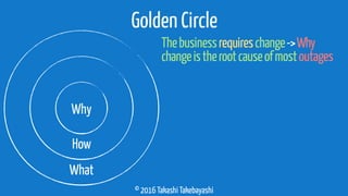 © 2016 Takashi Takebayashi
Golden Circle
Thebusinessrequireschange->Why
Why
How
What
changeistherootcauseofmostoutages
 