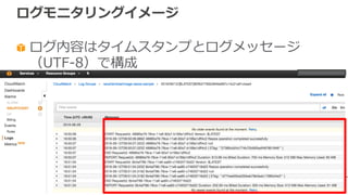 ログモニタリングイメージ
ログ内容はタイムスタンプとログメッセージ
（UTF-8）で構成
 