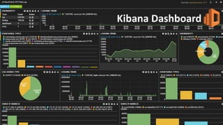 5858
Kibana Dashboard
 