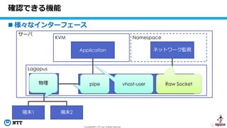 12Copyright©2016 NTT corp. All Rights Reserved.
 様々なインターフェース
確認できる機能
サーバ
端末1
Bridge1
端末2
Bridge2
Application ネットワーク監視
Lagopus
KVM Namespace
Raw Socketvhost-userpipe物理
 