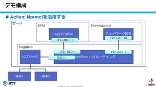 8Copyright©2016 NTT corp. All Rights Reserved.
 Action: Normalを活用する
デモ構成
サーバ
端末1
L2ブリッジ
端末2
OpenFlow + L3 ルーティング
Application ネットワーク監視
Lagopus
KVM Namespace
192.168.0.10
192.168.1.10
192.168.0.1 192.168.1.1
10.0.0.1
 