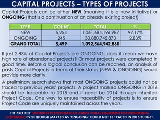 CAPITAL PROJECTS – TYPES OF PROJECTS
Capital Projects can be either NEW (meaning it is a new initiative) or
ONGOING (that is a continuation of an already existing project)
TYPE COUNT TOTAL %
NEW 5,254 1,061,684,196,987 97.17%
ONGOING 245 30,880,745,873 2.83%
GRAND TOTAL 5,499 1,092,564,942,860
If just 2.83% of Capital Projects are ONGOING, does it mean we have
high rate of abandoned projects? Or most projects were completed in
good time. Before a logical conclusion can be reached, an analysis of
pasts Capital Projects in terms of their status (NEW & ONGOING) would
provide more clarity.
A preliminary search shows that most ONGOING projects could not be
traced to previous years’ projects. A project marked ONGOING in 2016
should be traceable to 2015 and if need be 2014 through inherited
Project Code. One way to ensure traceability of projects is to ensure
Project Code are uniquely maintained across the years.
THE PROJECT: SH010015219 (PURCHASE OF AUDIO VISUAL EQUIPMENT FOR PRESIDENTIAL
COVERAGE) EVEN THOUGH MARKED AS ‘ONGOING’ COULD NOT BE TRACED IN 2015 BUDGET.
 