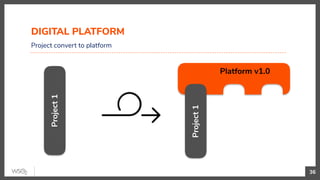 36
Project convert to platform
DIGITAL PLATFORM
Project1
Platform v1.0
Project1
 