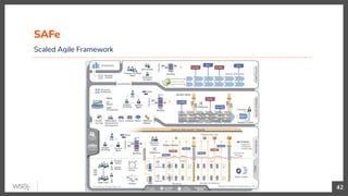 42
Scaled Agile Framework
SAFe
 