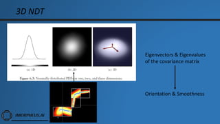 3D NDT
Orientation & Smoothness
Eigenvectors & Eigenvalues
of the covariance matrix
 