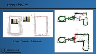 Loop Closure
2 steps: Detection & Relaxation
 