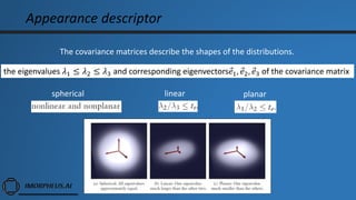 Appearance descriptor
The covariance matrices describe the shapes of the distributions.
the eigenvalues 𝜆1 ≤ 𝜆2 ≤ 𝜆3 and corresponding eigenvectors 𝑒1, 𝑒2, 𝑒3 of the covariance matrix
spherical planarlinear
 