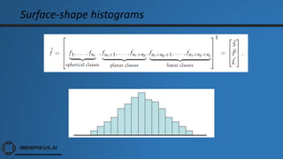 Surface-shape histograms
 