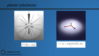 planar subclasses
𝑃 = 𝜋1, … , 𝜋 𝑛 𝑝
 