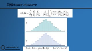 Difference measure
𝐹
𝐺
 