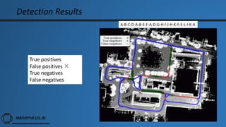 Detection Results
True positives
False positives ×
True negatives
False negatives
A-B-C-D-A-B-E-F-A-D-G-H-I-J-H-K-F-E-L-I-K-A
 