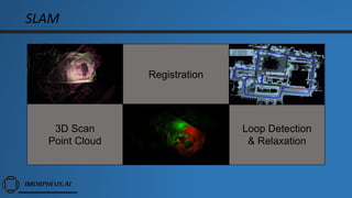 SLAM
3D Scan
Point Cloud
Registration
Loop Detection
& Relaxation
 