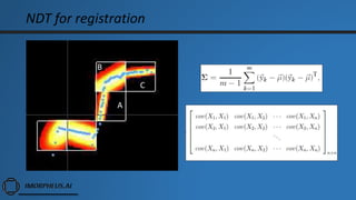 NDT for registration
A
B
C
 