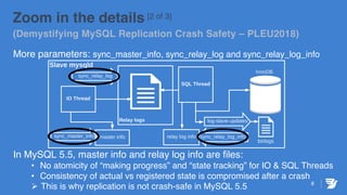 More parameters: sync_master_info, sync_relay_log and sync_relay_log_info
In MySQL 5.5, master info and relay log info are files:
• No atomicity of “making progress” and “state tracking” for IO & SQL Threads
• Consistency of actual vs registered state is compromised after a crash
Ø This is why replication is not crash-safe in MySQL 5.5 8
Zoom in the details [2 of 3]
(Demystifying MySQL Replication Crash Safety – PLEU2018)
 