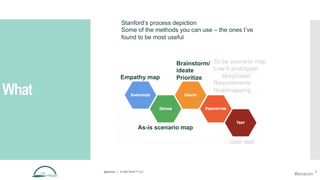 What
@aames | © Idyll Point™ LLC 7
As-is scenario map
Brainstorm/
ideate
Prioritize
To-be scenario map
Low-fi prototype/
storyboard
Requirements
Roadmapping
User test
Stanford’s process depiction
Some of the methods you can use – the ones I’ve
found to be most useful
#lavacon
Empathy map
 