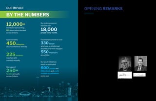 Community Living Ontario – 2018/19 Annual Report Community Living Ontario – 2018/19 Annual Report6 7
12,000+
members representing
105 associations located
across Ontario.
Our online presence
reaches over
18,000people every month.
Our youth initiatives
reach an estimated
600 people and
186 schools and youth
focused organizations
every year.
We support
250+families annually
across Ontario.
Approximately
450delegates
at our conference annually.
225students
matched with
mentors annually.
Found employment for over
330people
who have an intellectual
disability and have engaged
550employers
since 2014.
OUR IMPACT
By reading this annual report, we hope you will get
a sense of the incredible work that Council, Board,
staff, committees and membership have done
this past year, in support of the Community Living
movement, our mission and our strategic priorities.
Community Living Ontario is the provincial
expression of a world-wide movement which
exists in all provinces and territories, as well as over
170 countries around the world. In Ontario, we are
unique in our collaboration with people who have
an intellectual disability, their families and allies,
and the local member associations which provide
supports. Amongst these key stakeholders, there
is an array of perspectives on diverse issues. We
believe that debate is healthy and from it, good
things happen. One thing is for sure: we all believe
in the inherent value of people and the merit
of having a shared set of values and principles.
This past year saw a deterioration in the
relationship we had with government. There was
a marked lack of engagement, collaboration and
outreach from the province. Despite this, our
work and the work of everyone connected with
us, continued, as it has since 1953. And now, we
are encouraged to see signs of the government
once again engaging with us. We are hopeful that
we can move forward with them on the many
critical issues confronting people.
Working with the government is only a piece of
the puzzle. As you will see throughout this report,
we continue to engage on many fronts with people,
families, local associations and many other partners,
always ensuring that our efforts are connected to
our strategic priorities.
Whether it is by promoting established and proven
initiatives or supporting budding opportunities such
as new funding from Heritage Canada to develop
a curriculum that addresses the negative impacts
of institutionalization and institutional practices
(past and present), our goal is for people who have
an intellectual disability to live in a state of dignity,
share in all elements of living in the community and
have the opportunity to participate effectively.
Thank you for supporting the role Community Living
Ontario plays. Thank you for standing with us as we
advocate, collaborate, develop and facilitate. We are
honoured to work with each of you towards greater
awareness, respect and genuine inclusion for the
citizens of Ontario whom we know, have incredible
abilities and gifts to share.
Sincerely,
Chris Beesley
Chief Executive
Officer, Community
Living Ontario
Jim McNamara
President, Community
Living Ontario
BY THE NUMBERS
OPENING REMARKS
 