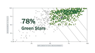 78%
Green Stars
 