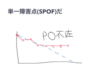 (SPOF)
 