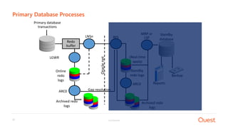 Confidential22
Primary Database Processes
Primary database
transactions
MRP or
LSP
Standby
database
Archived redo
logs
Backup
Online
redo
logs
ARC0
RFS
Archived redo
logs
ARC0 Reports
Standby
redo logs
Oraclenet
LNSn
(Real-time
apply)
LGWR
Redo
buffer
Gap resolution
 