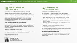 MEDIA & INFLUENCER ANALYSIS: SECURITY INFORMATION AND EVENT MANAGEMENT (SIEM)
EXPLANATION OF THE
MEDIA DATA
WHAT MEDIA PUBLICATIONS ARE DRIVING THE NARRATIVE?
There are two data points to consider in this analysis–article count
(volume) and resonance. Volume equals the total articles published in the
date range about the specific topic. Resonance equals the corresponding
social interactions (likes, comments, shares in social media, shares in
Reddit and 3rd party inbound links). When an article from a media
publication resonates with readers, they will typically share it in the
channel of their preference.
WHAT TOPICS ARE RESONATING WITH THE MEDIA?
These are the topics most resonating with the media when they cover the
topic analyzed. The larger the box, the larger volume of coverage using
that specific word or phrase. The smaller boxes represent subtopics of the
larger coverage topic.
VOLUME OF COVERAGE BY TOP 10 MEDIA
This is trend data showing the volume of coverage about the given topic
over the last 12 months from the media publications analyzed.
EXPLANATION OF
INFLUENCER DATA
WHO IS INFLUENCING THE CONVERSATION?
This is a sample set of influencers that are driving the conversation
forward (publishing or sharing) about the topic. We use 4 data points to
define and measure influence–reach, relevance, resonance and reference.
• Reach : What is the size of their social community across all digital
channels – blogs, RSS subscribers, published posts, social?
• Relevance : How often do they reference topics and keywords that
define an industry?
• Resonance : When they create content, how far does it travel on the
Internet? Do others engage with it?
• Reference : Are they referenced by other influencers?
INFLUENCER TRENDING TOPICS
This is a trend graph that illustrates the popularity of the core topics and
keywords used by the influencers over time.
INFLUENCER TOP MEDIA CONSUMPTION
This data represents the top media publications consumed, shared and
referenced by the influencers. It tells us what media publications the
influencer read.
Date Range: 2018
For more questions or inquires about this
data, please contact:
MICHAEL BRITO
EVP, DIGITAL & ANALYTCS
MICHAEL.BRITO@ZENOGROUP.COM
 