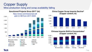 2019 RBC Capital Markets Global Mining & Materials Conference