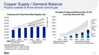 2019 RBC Capital Markets Global Mining & Materials Conference